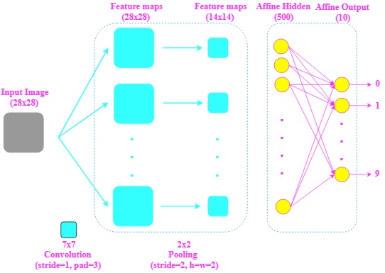 Architecture for Model 1